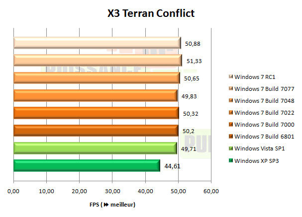 windows 7 seven X3 terran conflict