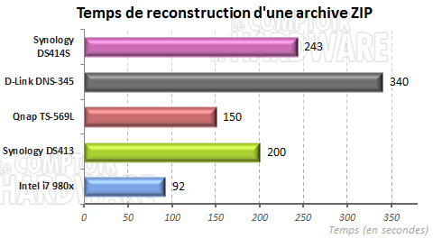 reconstruction Archive ZIP