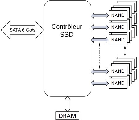 diagramme logique dun SSD [cliquer pour agrandir]