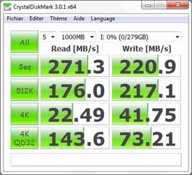 SSD Intel 320 (300go) sur crystal disk mark [cliquer pour agrandir]