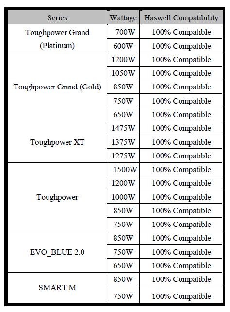 thermaltake_alims_haswell_ready.jpg