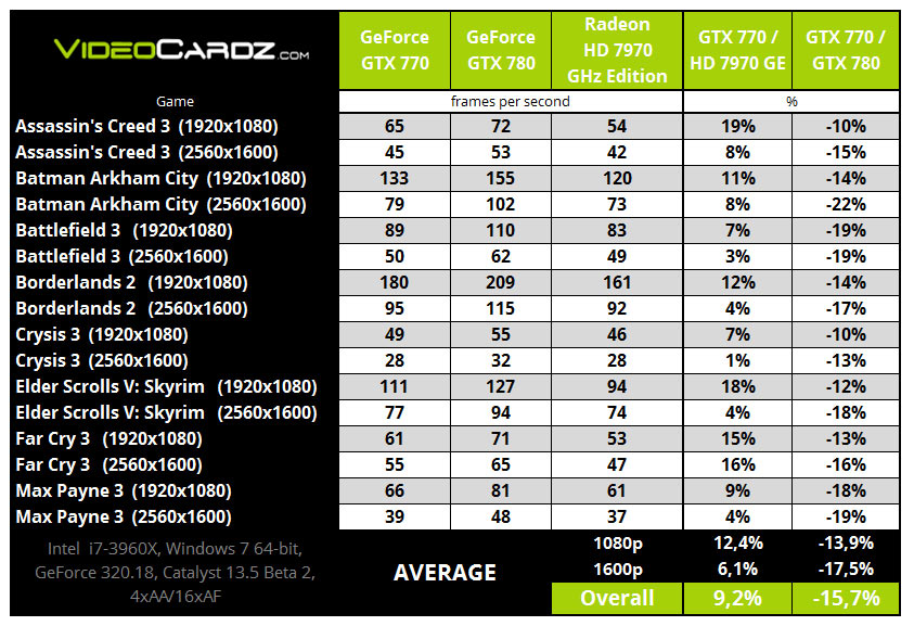 gtx770_rumeur_perfs.jpg