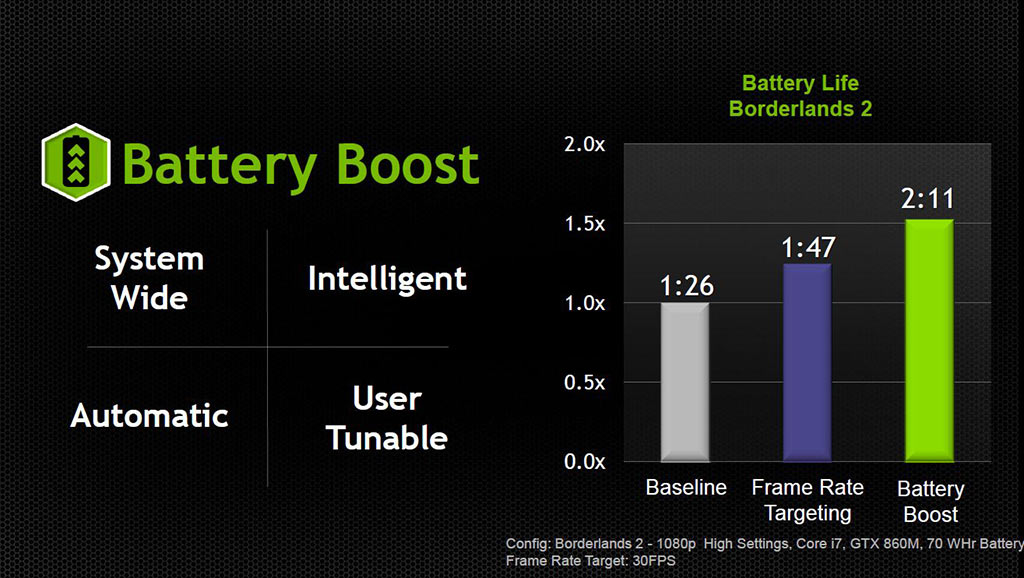 GTX 800M Battery Boost