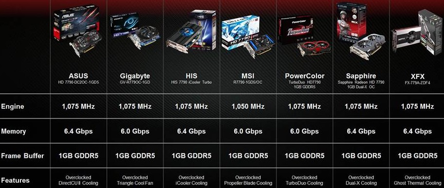 amd_hd7790_partenaires_t.jpg