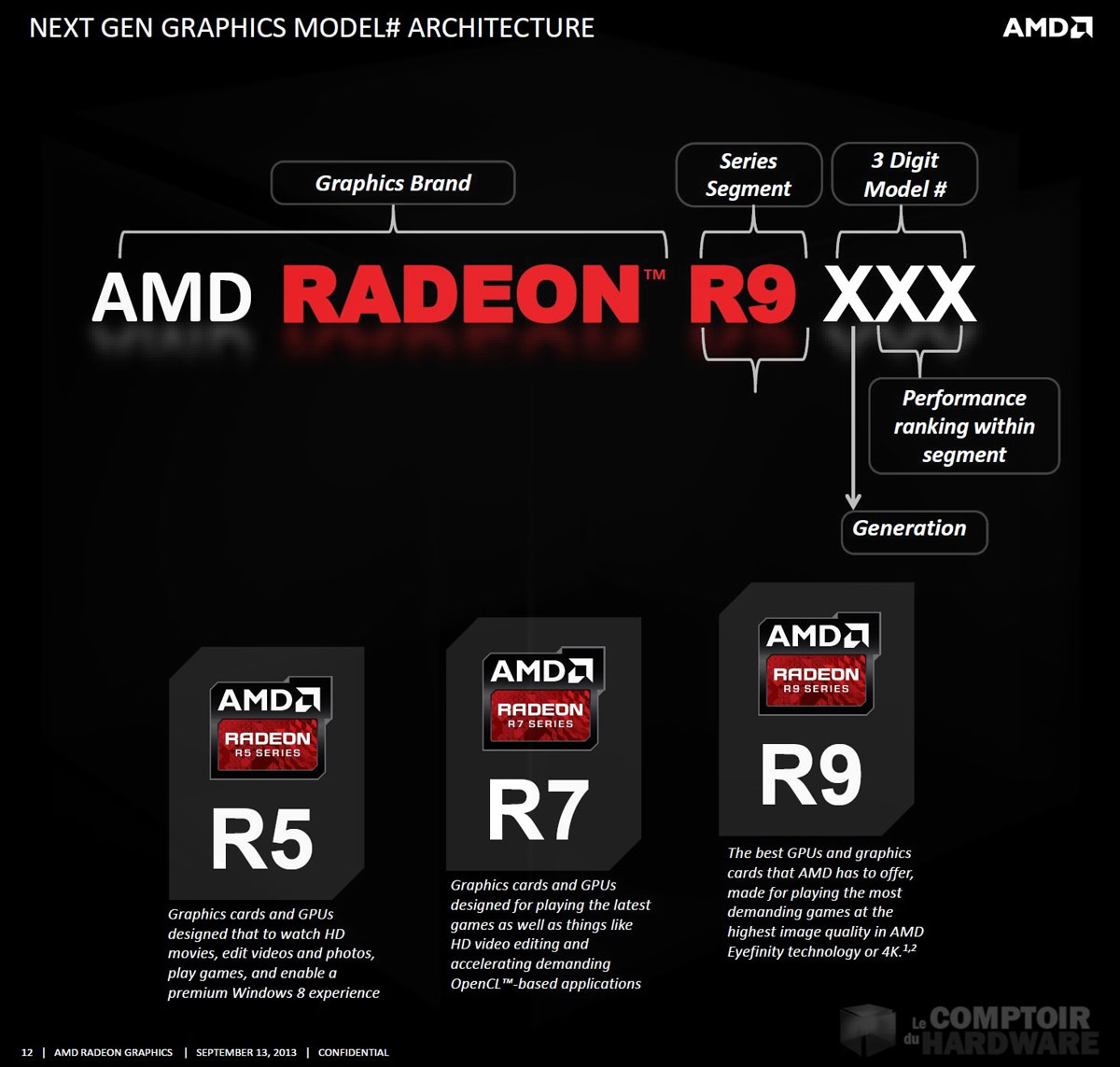 nouvelle dénommination 2013 des GPU AMD