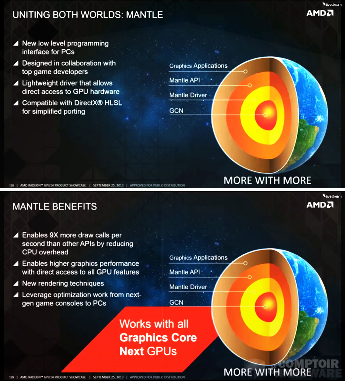 AMD - lAPI Mantle