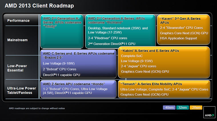 amd_client_lineup_apu_2013.jpg