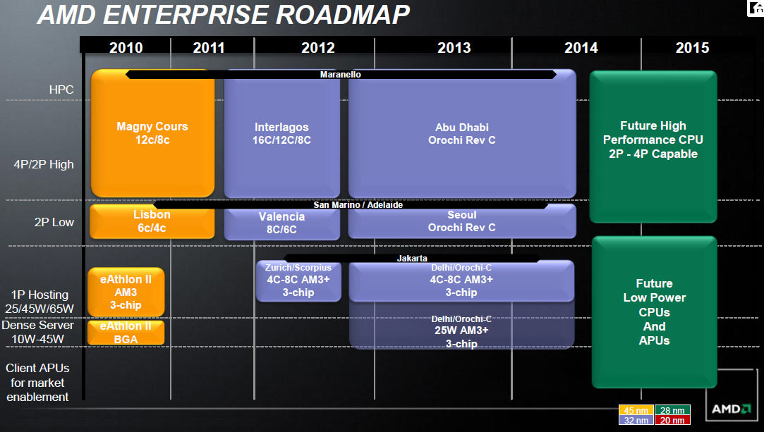 amd_roadmap_kabini.jpg