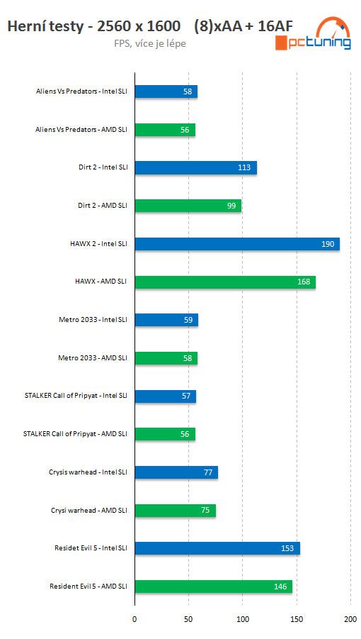 fx8130_990x_gtx580sli.jpg