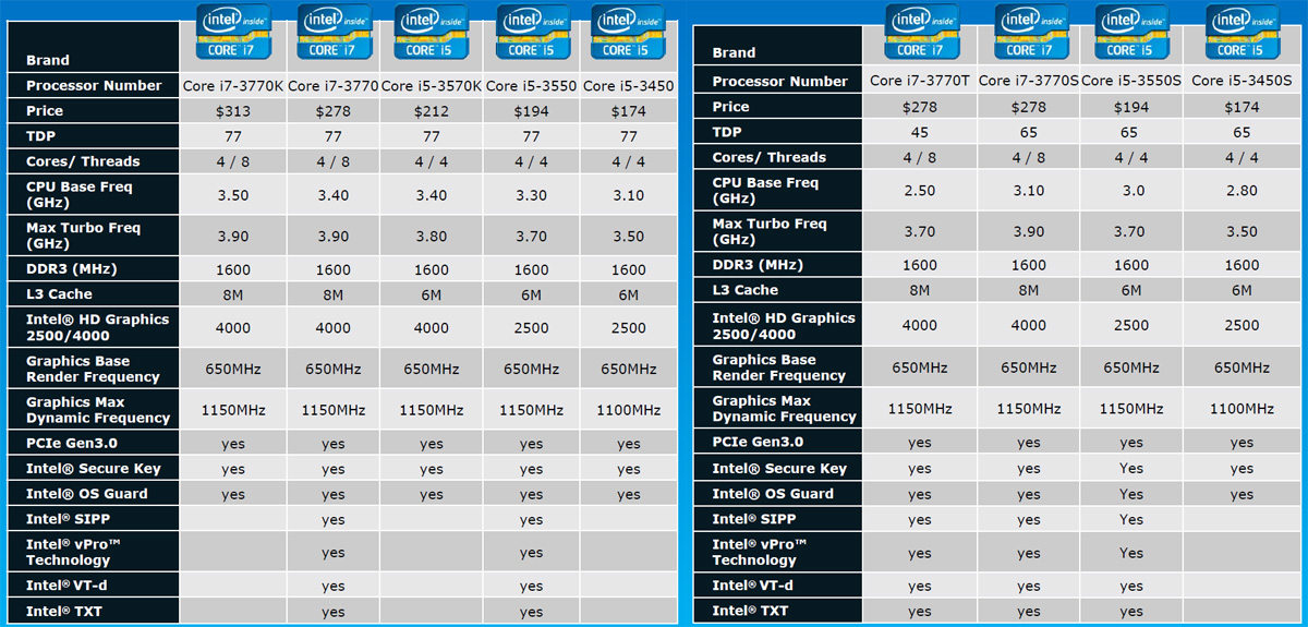 Liste Ivy Bridge Desktop 23 avril