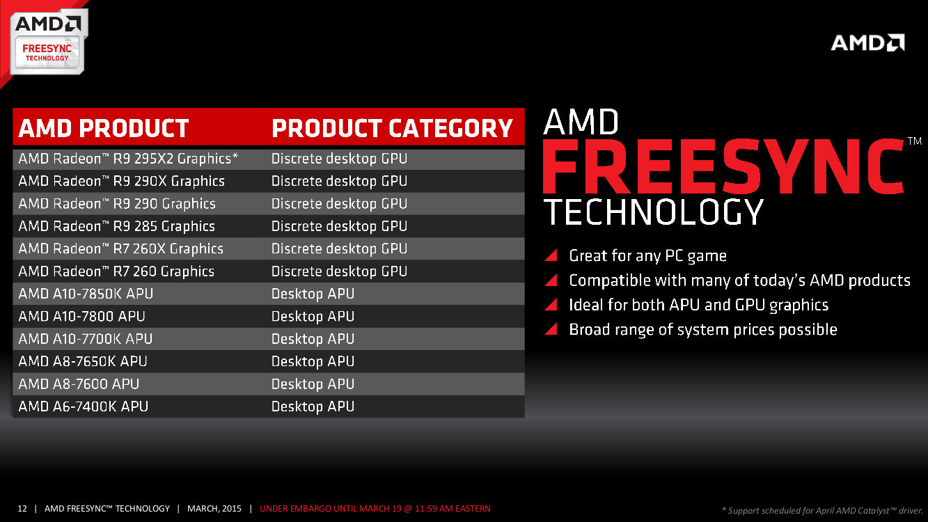 Compatibilité avec FreeSync