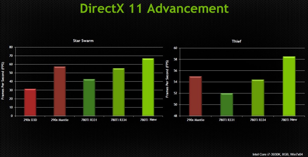 new_geforce_vs_mantle2_t.jpg