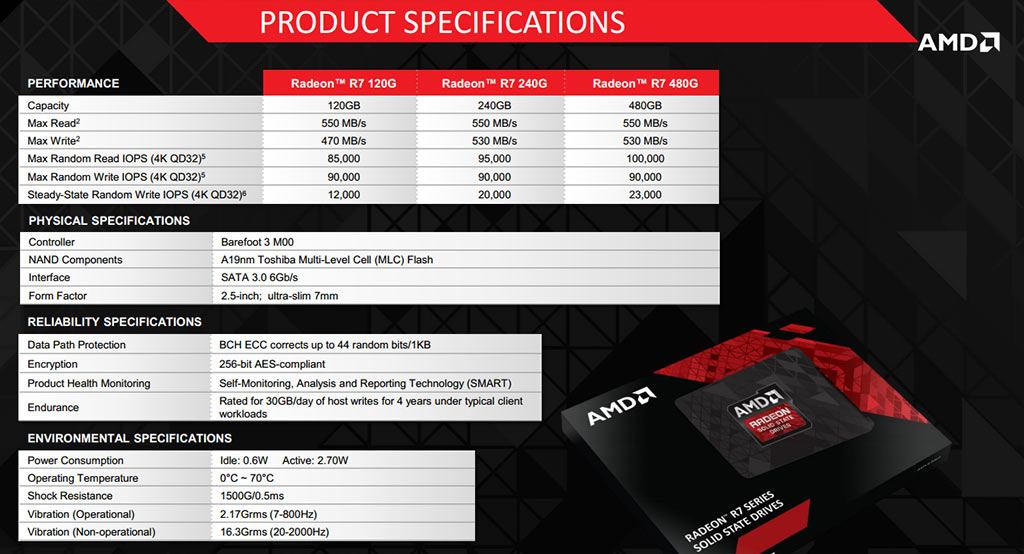 amd_radeon_r7_ssd_specs.jpg