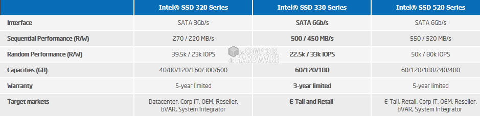 intel ssd 330 tableau