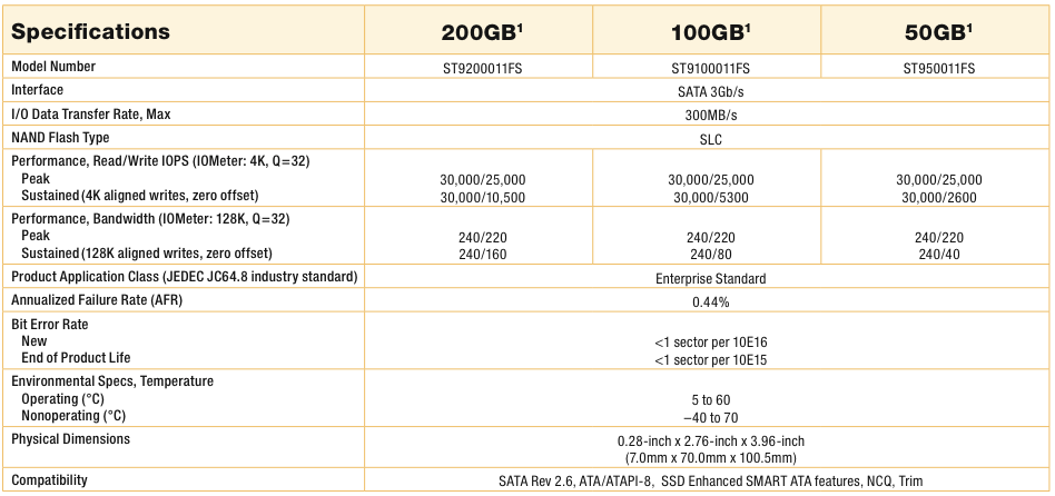 Spécifications SSD Pulsar