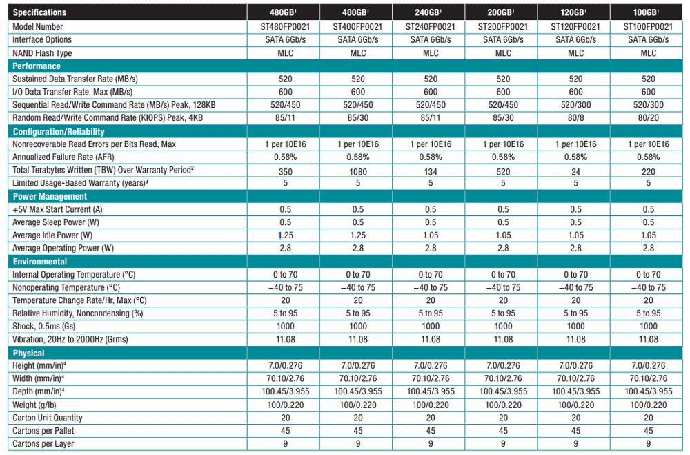 seagate ssd 600 pro series specs