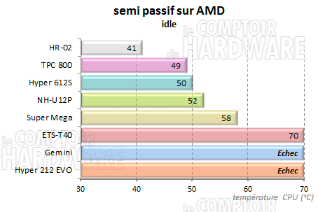 TPC 800 - semi passif amd