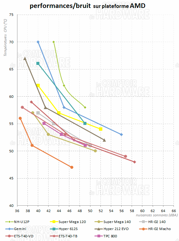 TPC 800 - graph amd