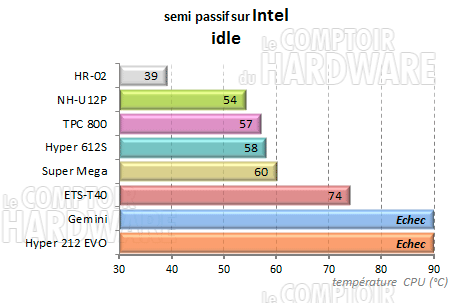 TPC 800 - semi passif intel