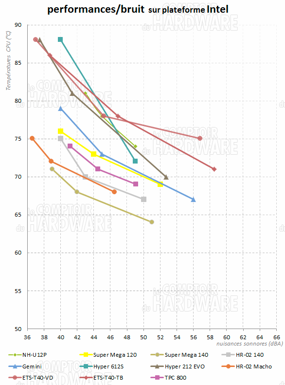 TPC 800 - graph intel