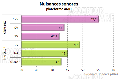 CNPS14X - nuisances sonores amd