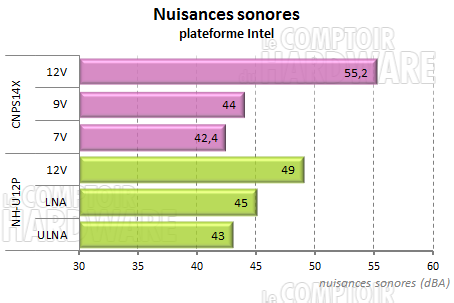 CNPS14X - nuisances sonores intel