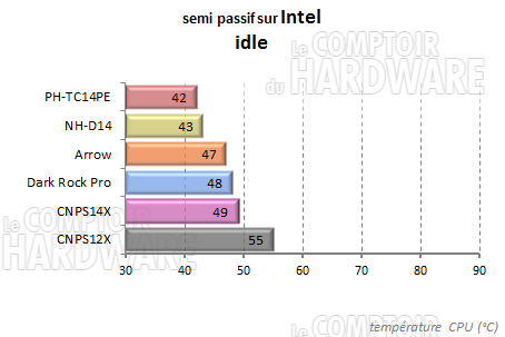 CNPS14X - semi passif intel