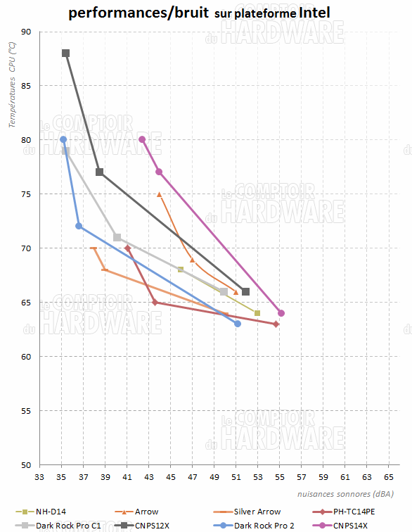 CNPS14X - graph intel