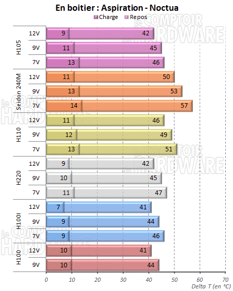 NF-P12 en aspiration