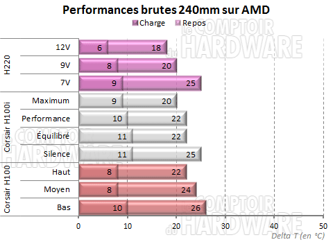 Swiftech H220