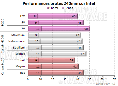 Swiftech H220