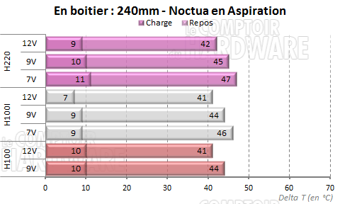 H220 et NF-P12 en aspiration