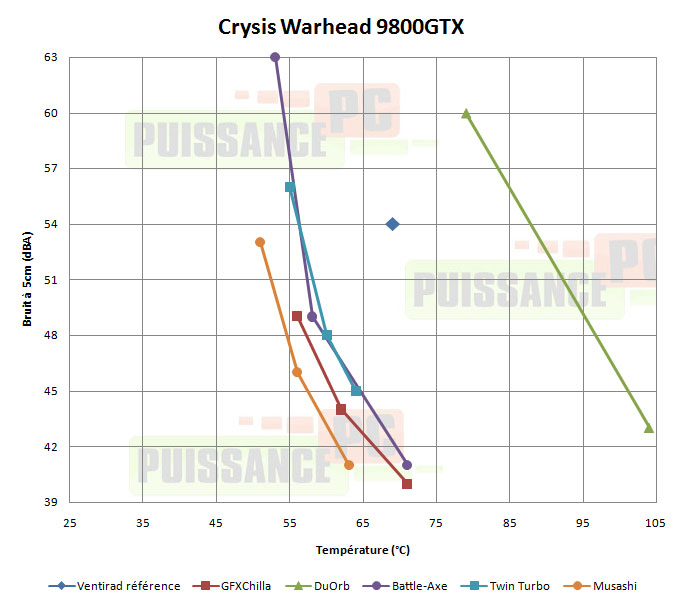 /stories/articles/cooling/ventirads_gpu/perfsbruit_warhead_9800.jpg