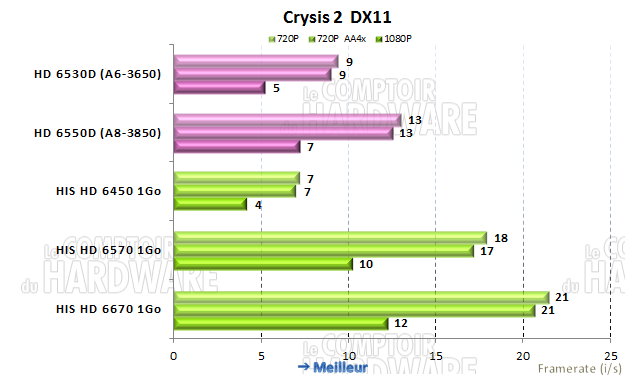 test IGP : Crysis 2