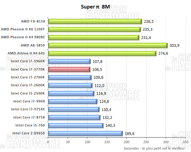 Super PI 8M