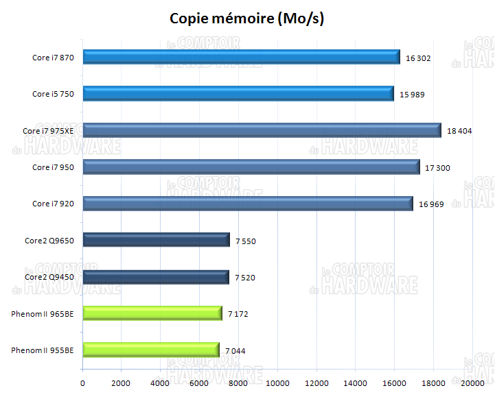 Everest copie mémoire