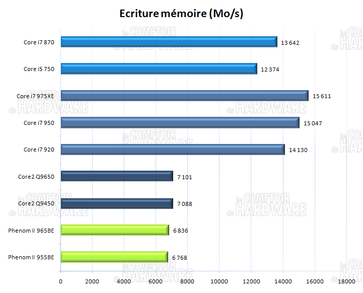 Everest écriture mémoire