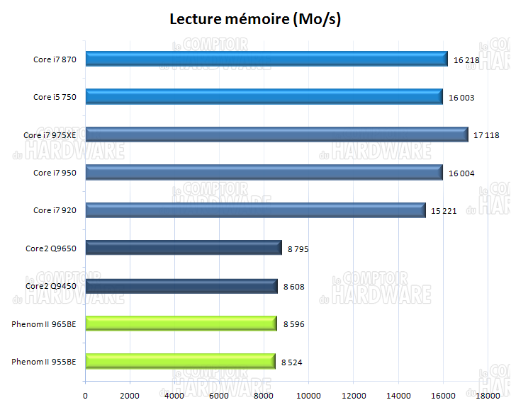 Everest lecture mémoire