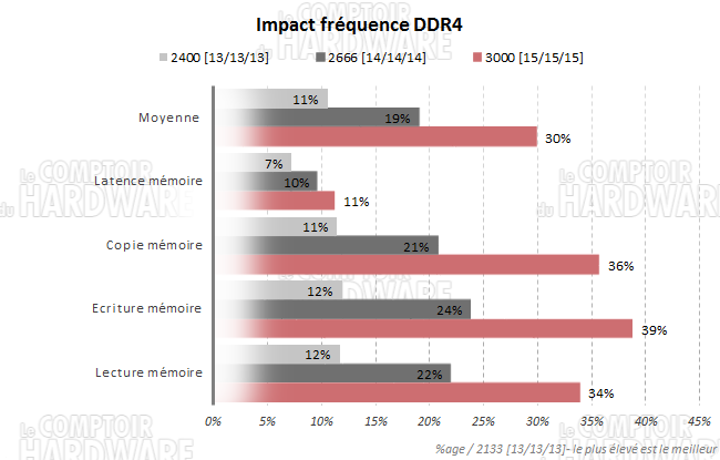 impact ddr4 t