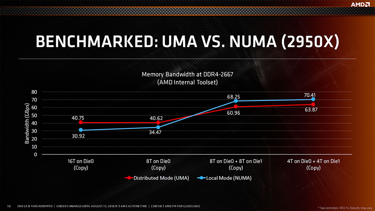 Latence UMA vs NUMA