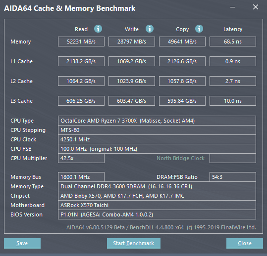 DDR4 @ 3600 MHz