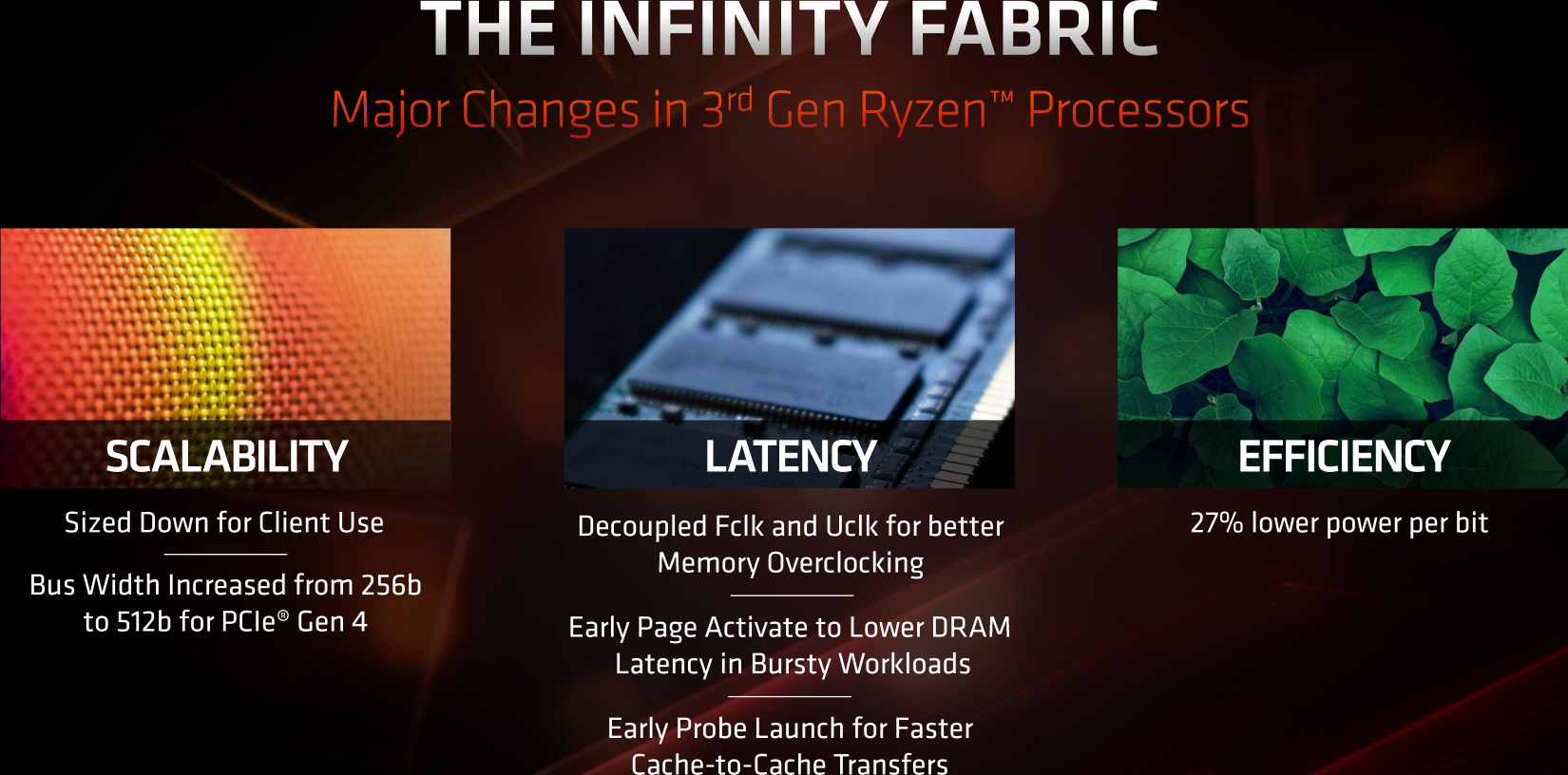 zen2 infinity fabric