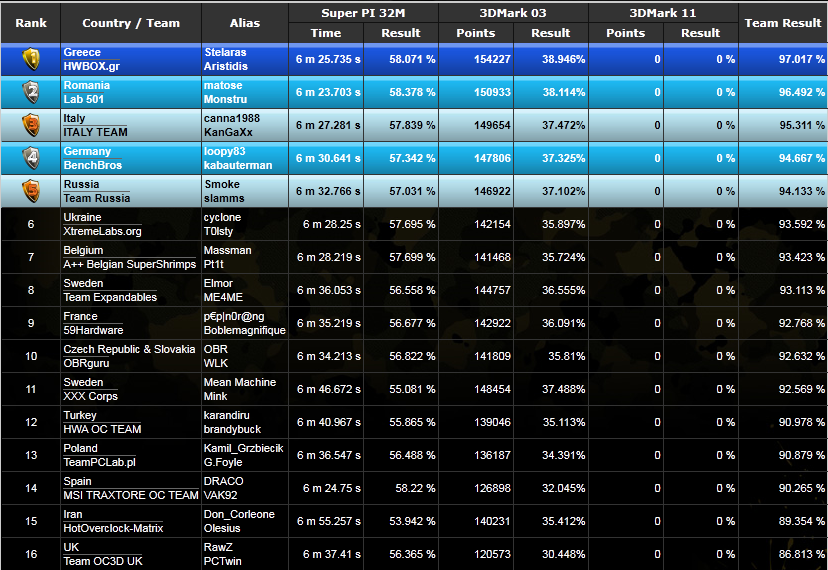 classement1erejournee.png