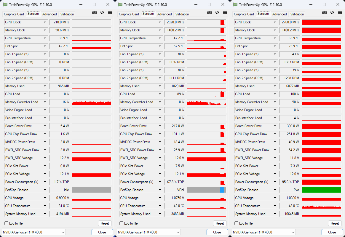 GPU-Z : les fréquences de la RTX 4080 FE