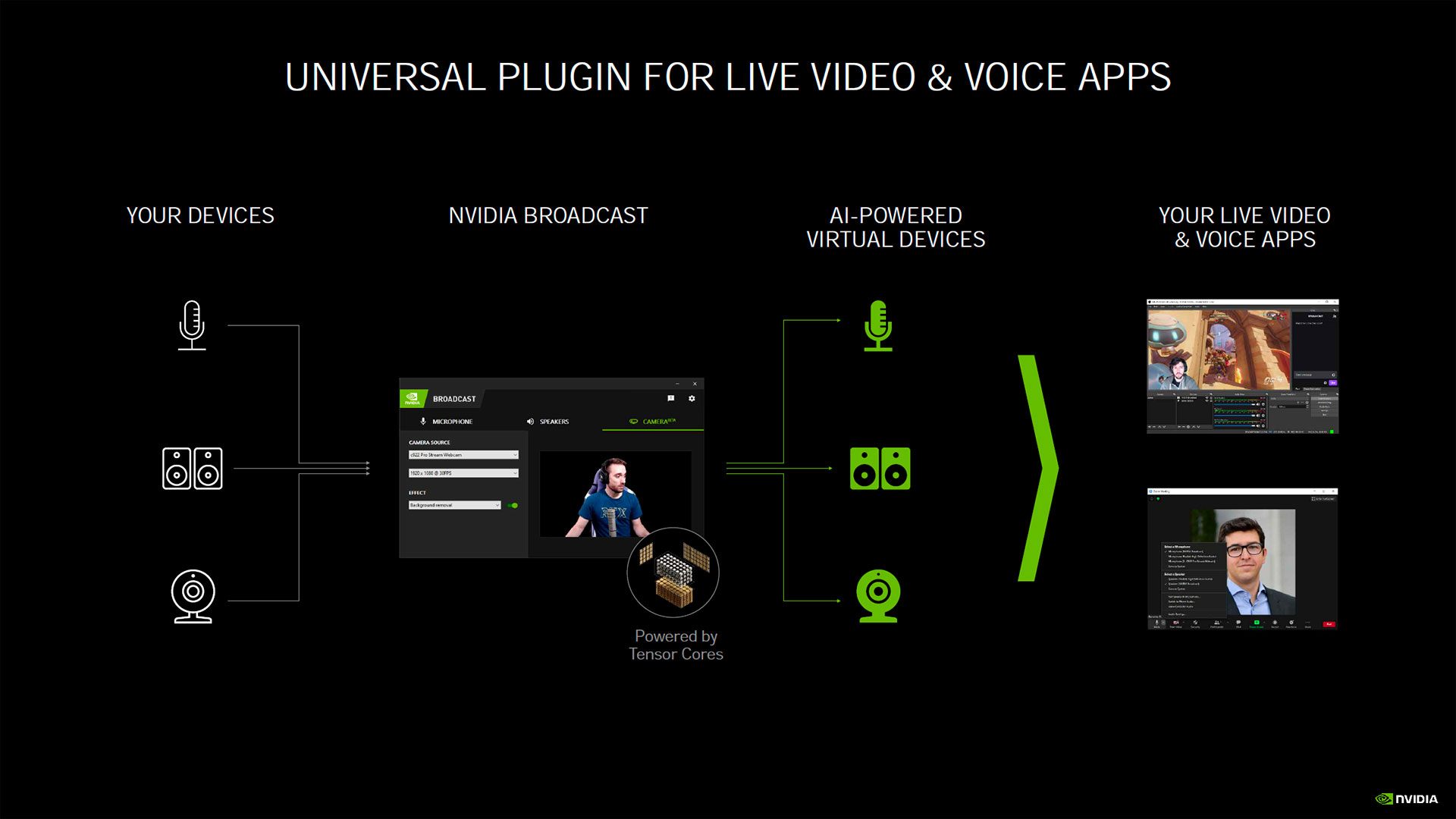 nvidia broadcast t