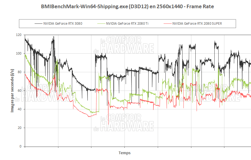 Bright Memory Infinite en QHD avec RTX et DLSS