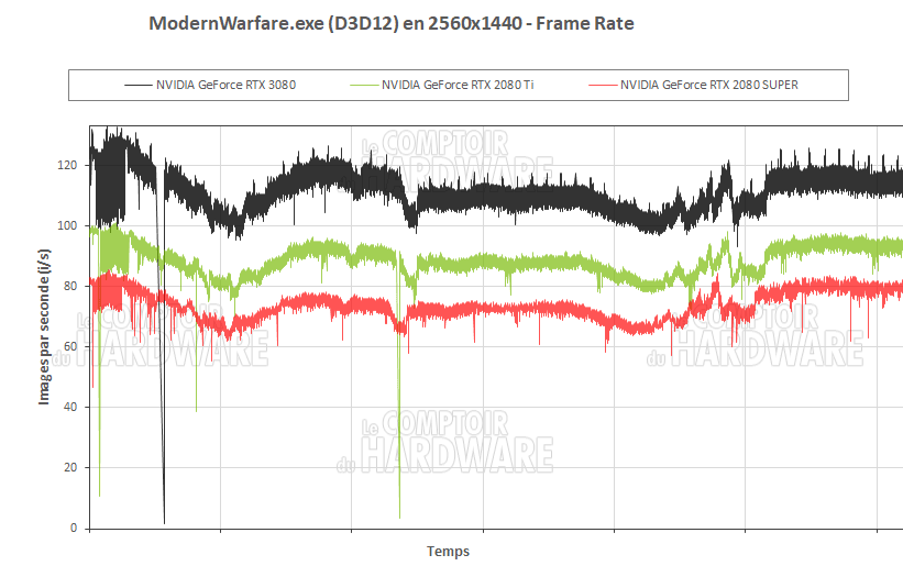 Call of Duty Modern Warfare en QHD avec RTX