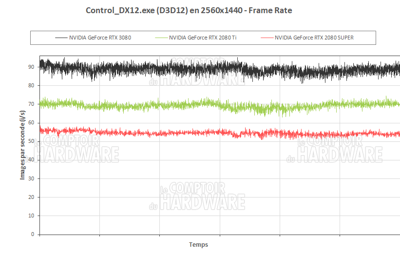 Control en QHD RTX + DLSS actif
