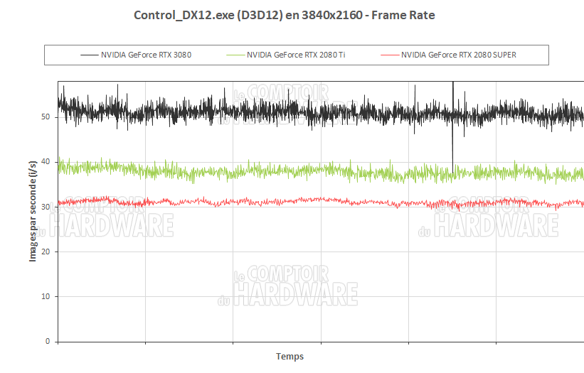 Control en UHD RTX + DLSS actif