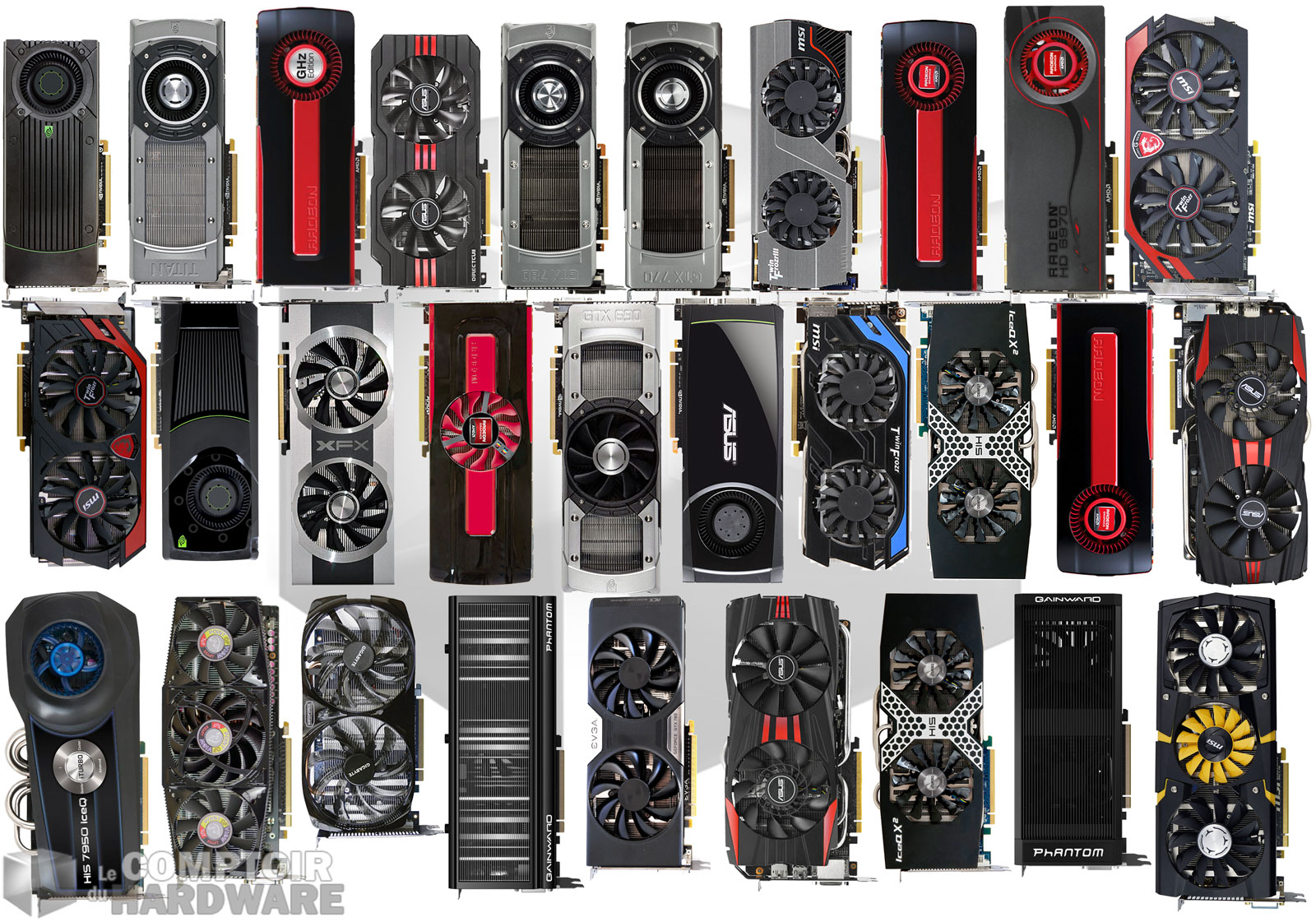 le panel de GPU testés